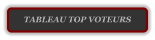 TABLEAU TOP VOTEURS
